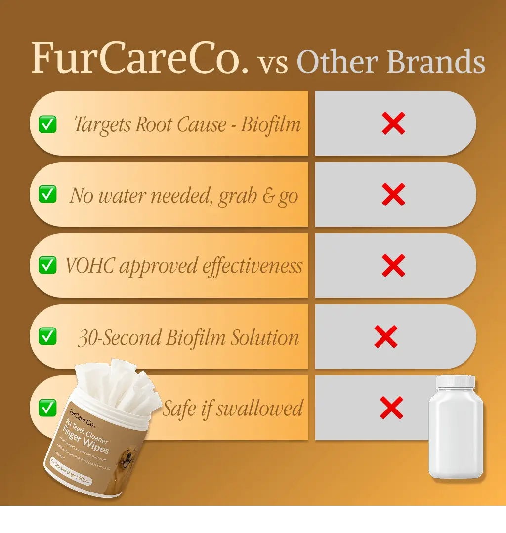 Vet-Approved Dental Finger Wipes For Cats & Dogs (50 Count)